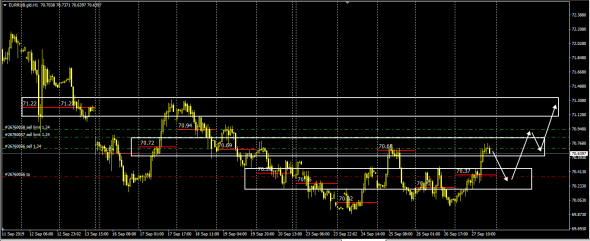 EurRub#Liquidity Pool