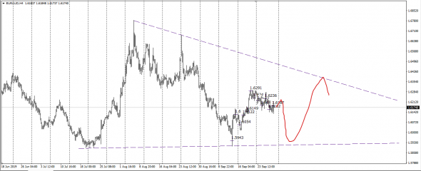 EURAUD#Liquidity Pool