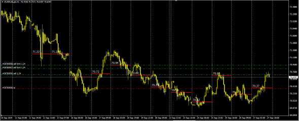 EurRub#Liquidity Pool