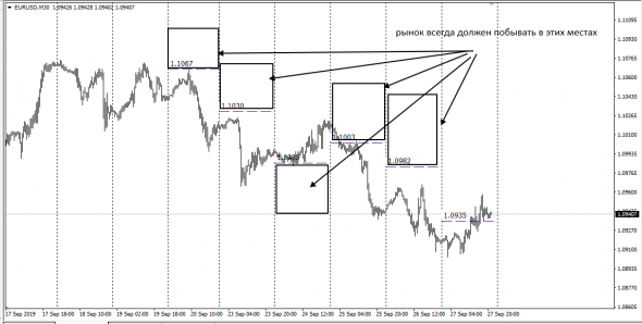 EurUsd Cross Margin Level