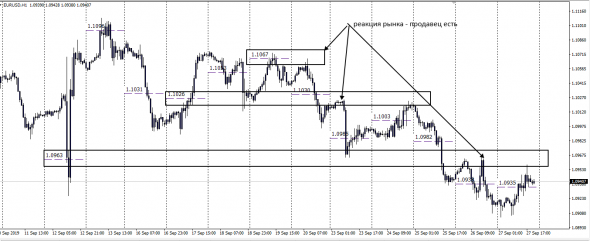 EURUSD#Liquidity Pool