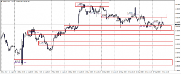 EURAUD#Liquidity Pool