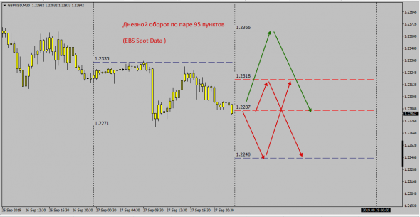 Full 1Day Fx TurnOver - GbpUsd - Алгоритм Глобальной  Индикативной Системы