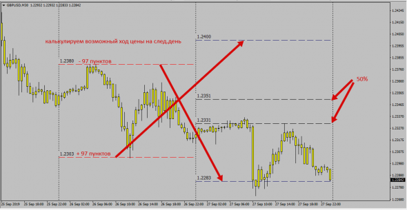 Full 1Day Fx TurnOver - GbpUsd - Алгоритм Глобальной  Индикативной Системы