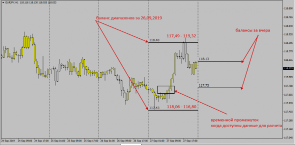 Full 1Day Fx TurnOver - EurJpy - Алгоритм Глобальной  Индикативной Системы