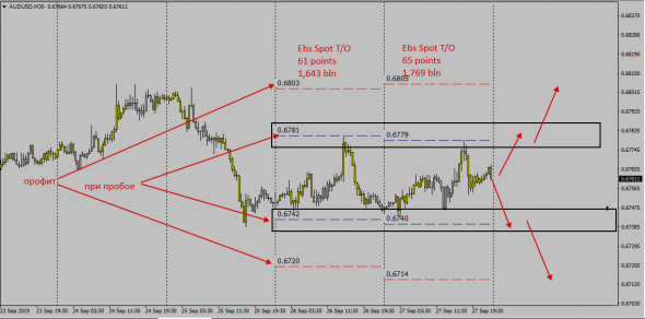 Full 1Day Fx TurnOver - AudUsd - Алгоритм Глобальной  Индикативной Системы