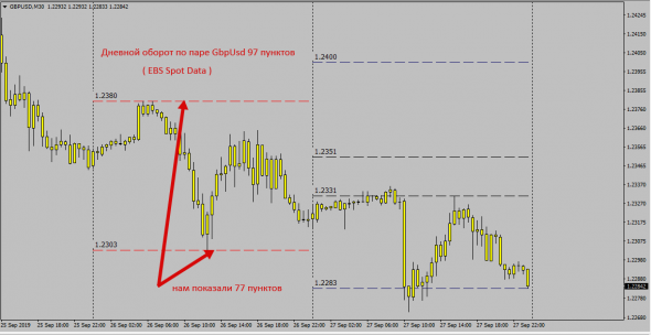 Full 1Day Fx TurnOver - GbpUsd - Алгоритм Глобальной  Индикативной Системы