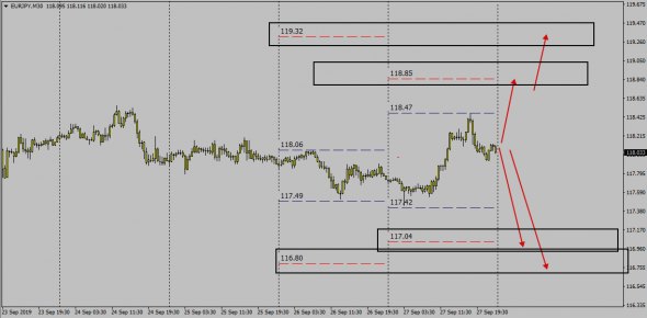 Full 1Day Fx TurnOver - EurJpy - Алгоритм Глобальной  Индикативной Системы