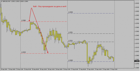 Full 1Day Fx TurnOver - GbpUsd - Алгоритм Глобальной  Индикативной Системы