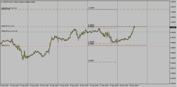 UsdChf