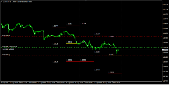 EurUsd Cash-NonCash Balance Market