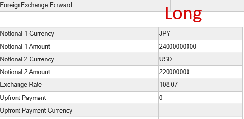 Otc Fx FWD - UsdJpy