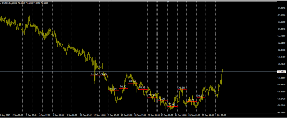 EurRub