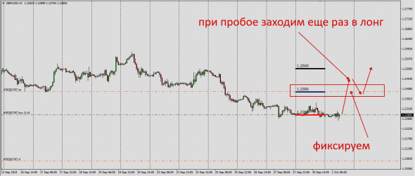 Otc Fx FWD - GbpUsd