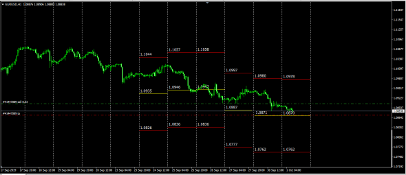 EurUsd Cash-NonCash Balance Market