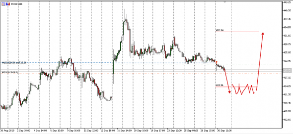 UsdRub - Rosneft