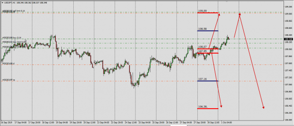 Otc Fx FWD - UsdJpy