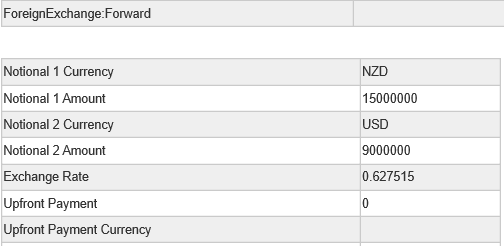 Otc Fx FWD - NzdUsd