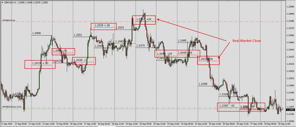 Forex /GbpUsd / Безумные идеи рынка . Часть 1