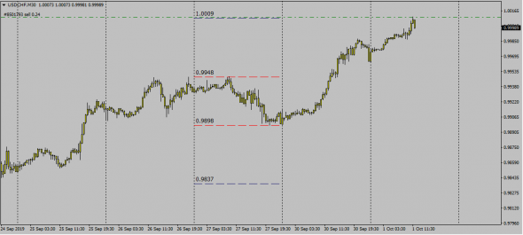 UsdChf