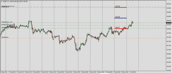 Otc Fx FWD - UsdJpy