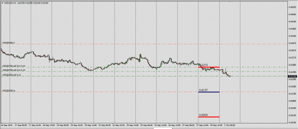 Otc Fx FWD - NzdUsd