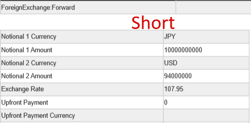 Otc Fx FWD - UsdJpy