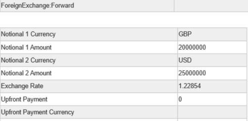 Otc Fx FWD - GbpUsd