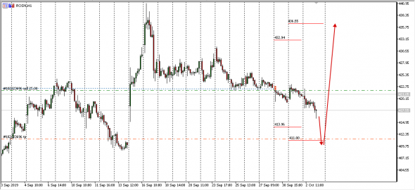 UsdRub - Rosneft