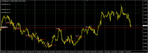 EurRub#Liquidity Pool