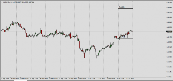 ITM Opt NC - Fut/Price - UndG Spot Fx