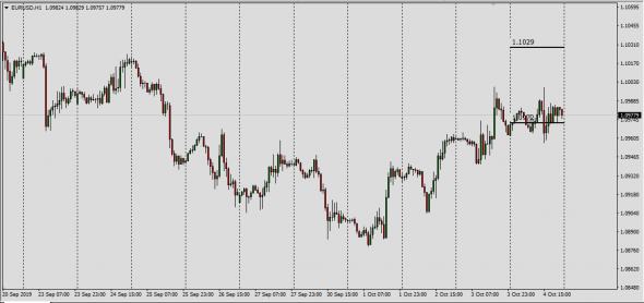 ITM Opt NC - Fut/Price - UndG Spot Fx