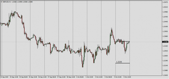 ITM Opt NC - Fut/Price - UndG Spot Fx