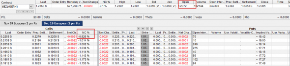 ITM Opt NC - Fut/Price - UndG Spot Fx