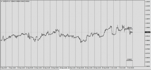 ITM Opt NC - Fut/Price - UndG Spot Fx