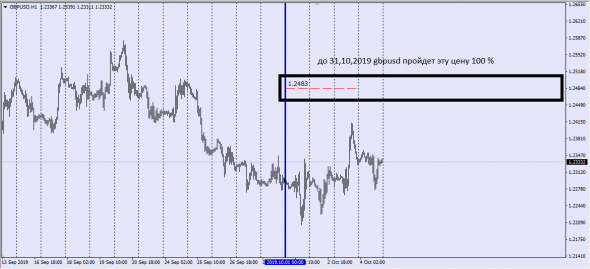 Именем Королевы - GbpUsd. Форекс Граальчик. Не торговый сигнал.