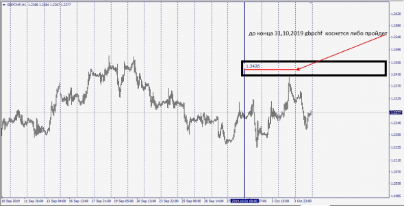 GbpChf