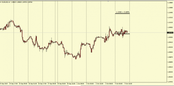 ITM Opt NC - Fut/Price