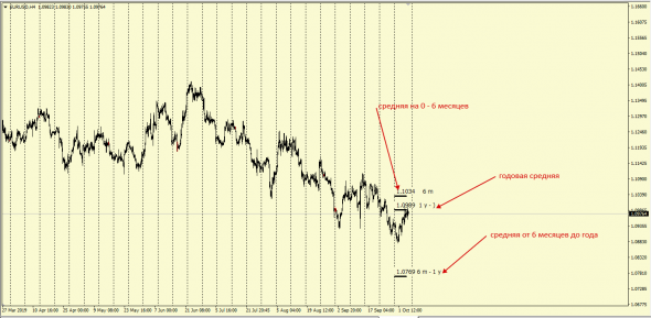 Fx Global . Сколько денег в системе на  0 -175  дней , 175 - 351 день , 351 и более .