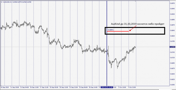 AudUsd