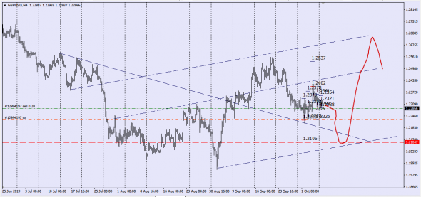 GbpUsd HSBC Spot Deal