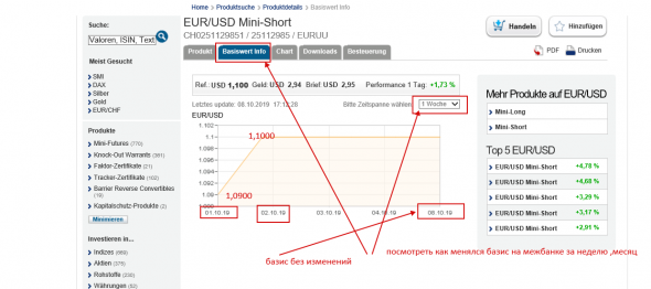 BNP Paribas . Обзор межбанковских продуктов Форекс.