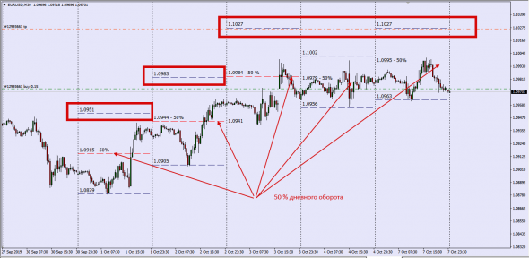 EurUsd HSBC Spot Deal Data (Ломаем все виды анализа)