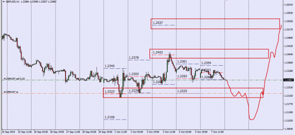 GbpUsd HSBC Spot Deal