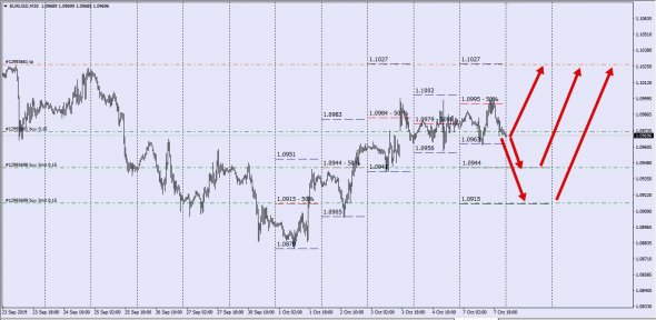 EurUsd HSBC Spot Deal Data (Ломаем все виды анализа)