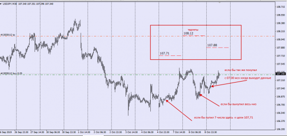 Fx,UsdJpy