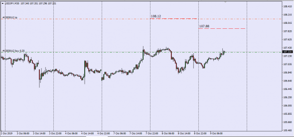 Fx,UsdJpy