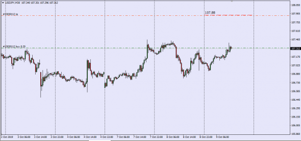 Fx,UsdJpy