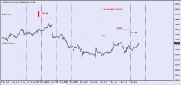 Fx,UsdJpy