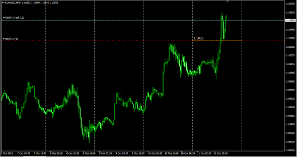 EurUsd /Forex Cme / Цена перехода на следующий день